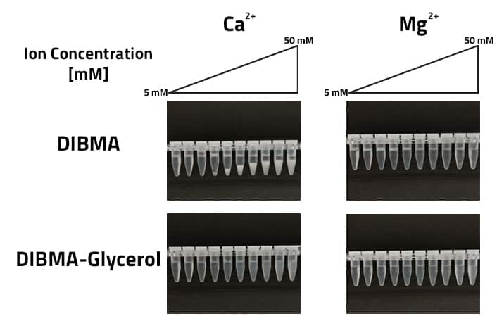 DIBMA and DIBMA Glycerol compared